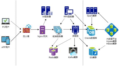 基于大數(shù)據(jù)的智能化客戶服務(wù)平臺(tái) 數(shù)據(jù)處理服務(wù)的核心作用