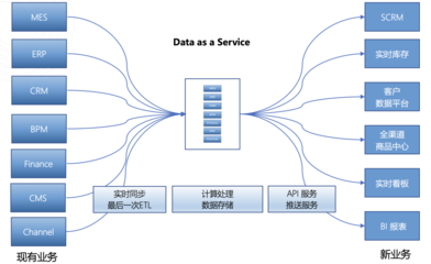 企業數據現狀分析 實時數據的重要性及其價值挖掘