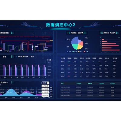 政務服務數據可視化系統 提升大廳業務處理效能的關鍵支撐