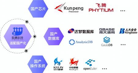 擁抱國(guó)產(chǎn)化浪潮，數(shù)瀾科技斬獲多項(xiàng)國(guó)產(chǎn)信息化產(chǎn)品兼容性認(rèn)證，夯實(shí)數(shù)據(jù)處理服務(wù)根基