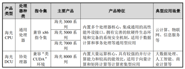 國產替代進程加速 電信業CPU服務器集采國產化率突破20%的里程碑意義